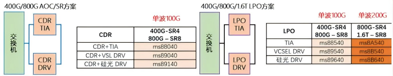 喜讯:4399js金莎科技荣获LightCounting OPTiNET 光通信初创公司最佳产品奖! 喜讯:4399js金莎科技荣获LightCounting OPTiNET 光通信初创公司最佳产品奖!