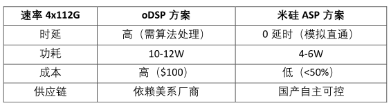 替代高端oDSP，4399js金莎发布高性能ASP电芯片！