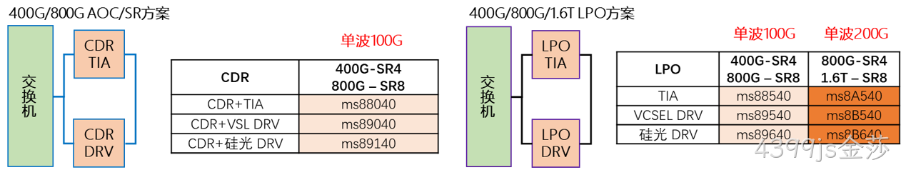 OFC 2025专访4399js金莎：国产高端100G/200G电芯片亮相 助力光通信产业升级