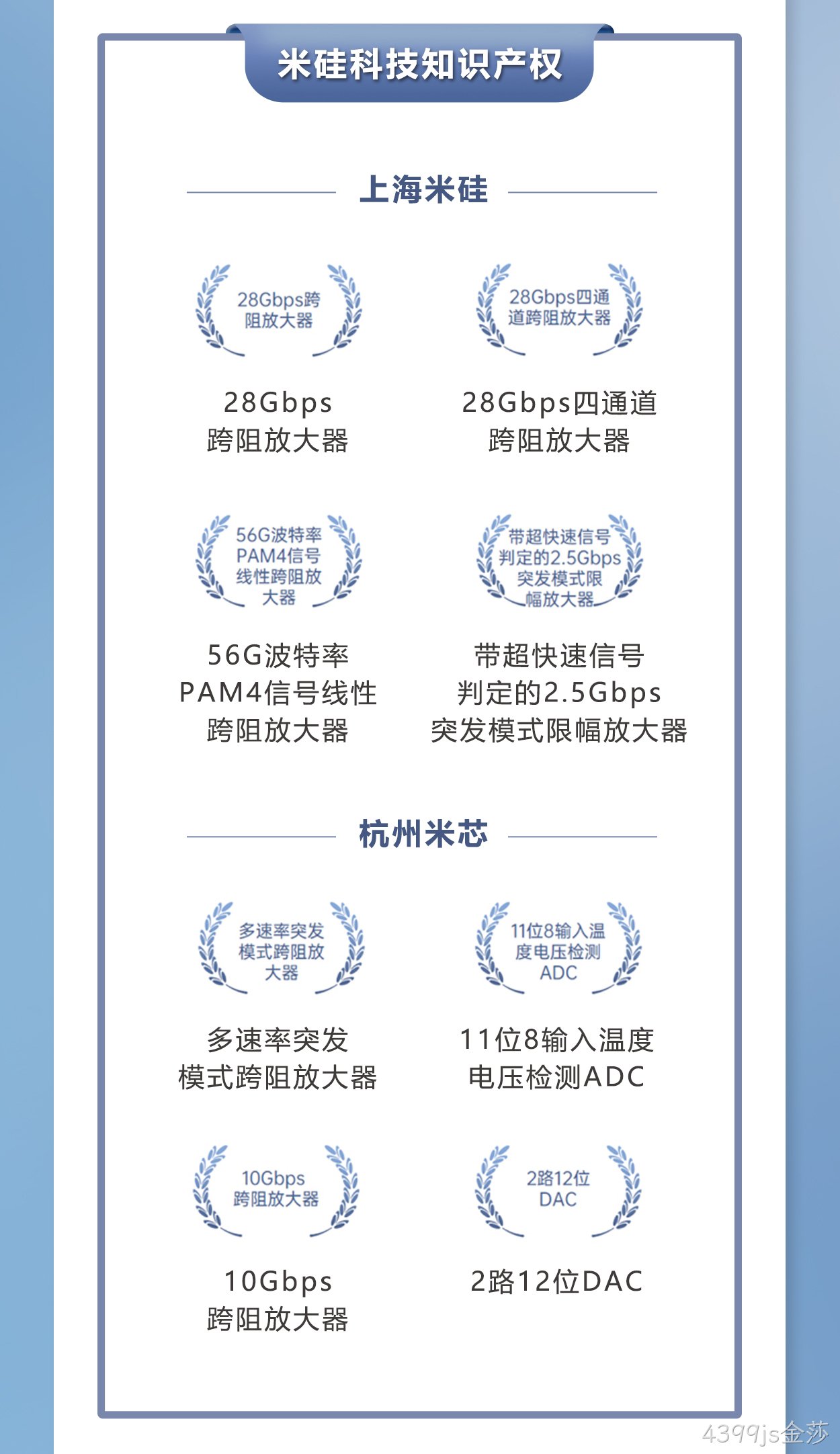 4399js金莎科技获批上海市高新技术企业