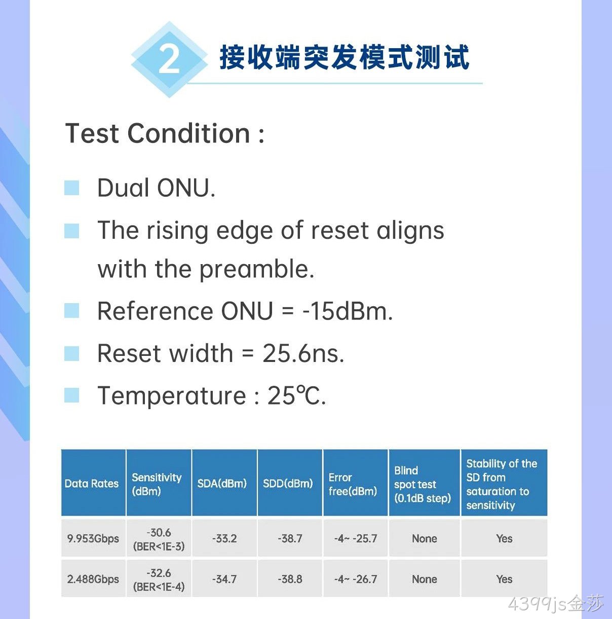 4399js金莎科技10G OLT系列产品解析
